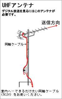 UHFアンテナ