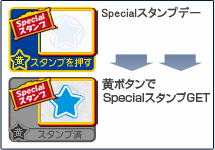 Specialスタンプデー⇒青ボタンでSpexialスタンプGET