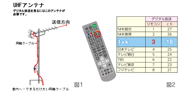 Tvk 見る に は