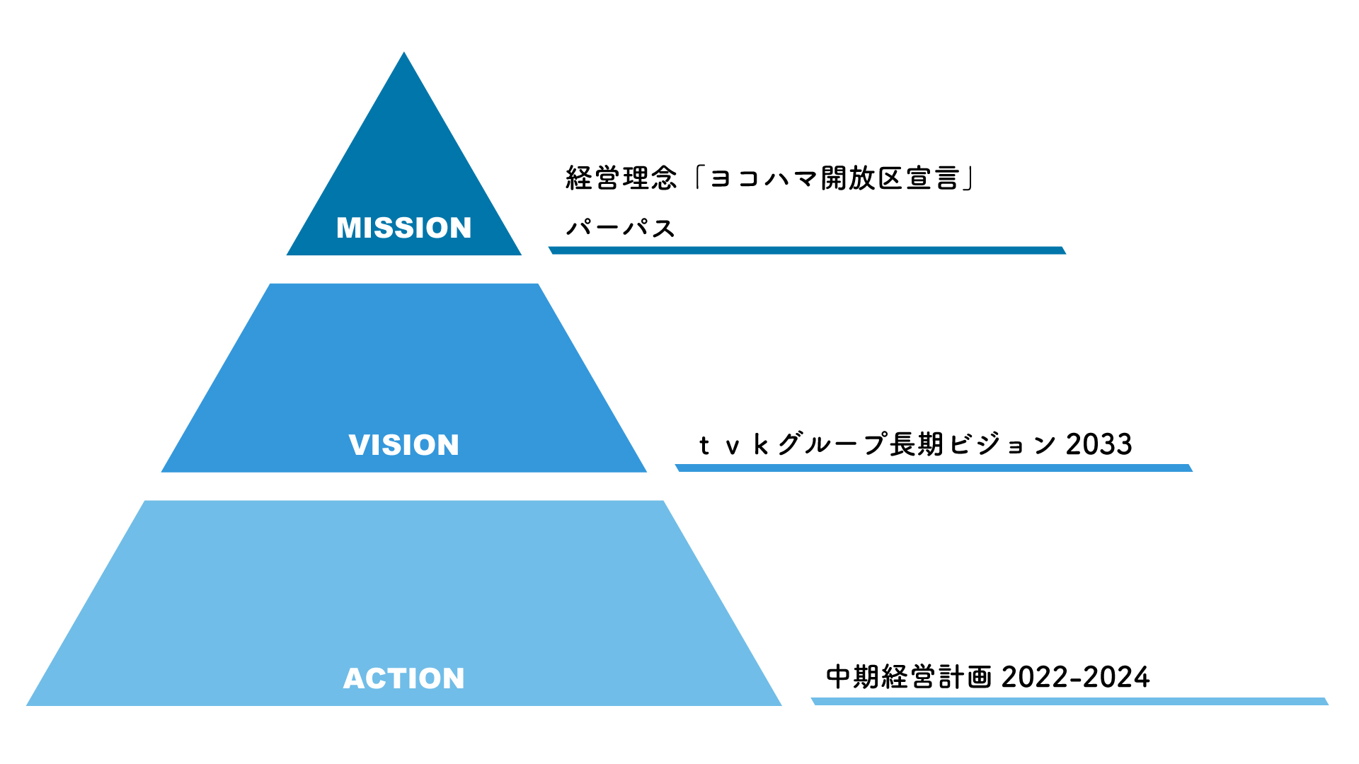 経営理念・経営方針