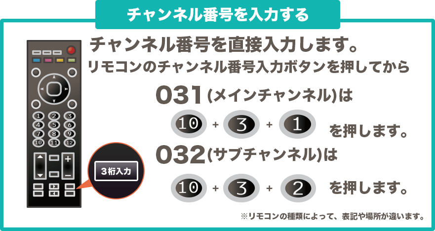 サブチャンネル視聴方法 会社概要 デジタル3ch テレビ神奈川