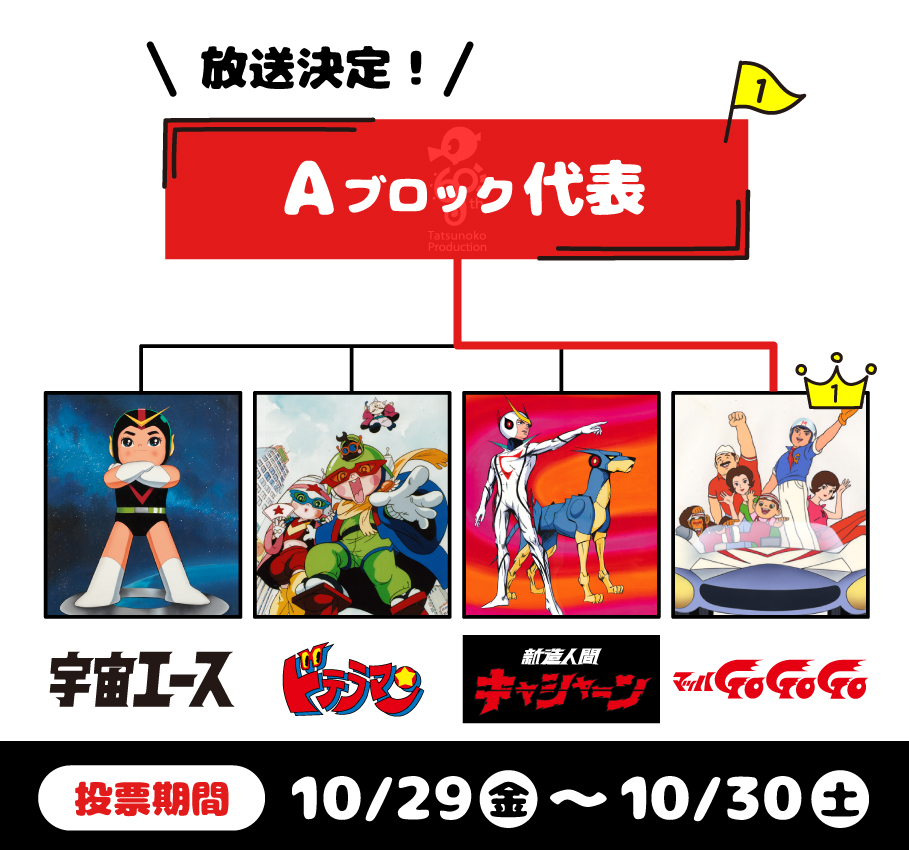 トーナメント