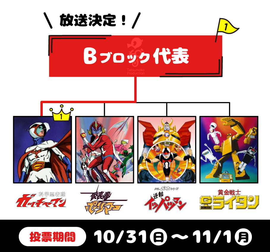 トーナメント