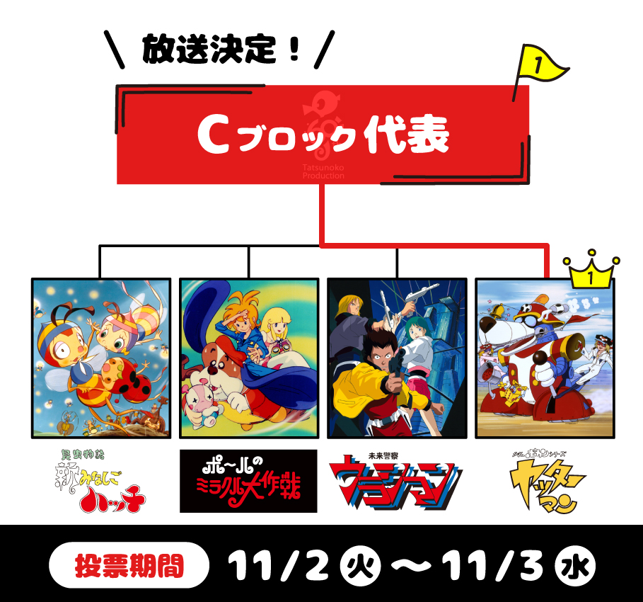 トーナメント