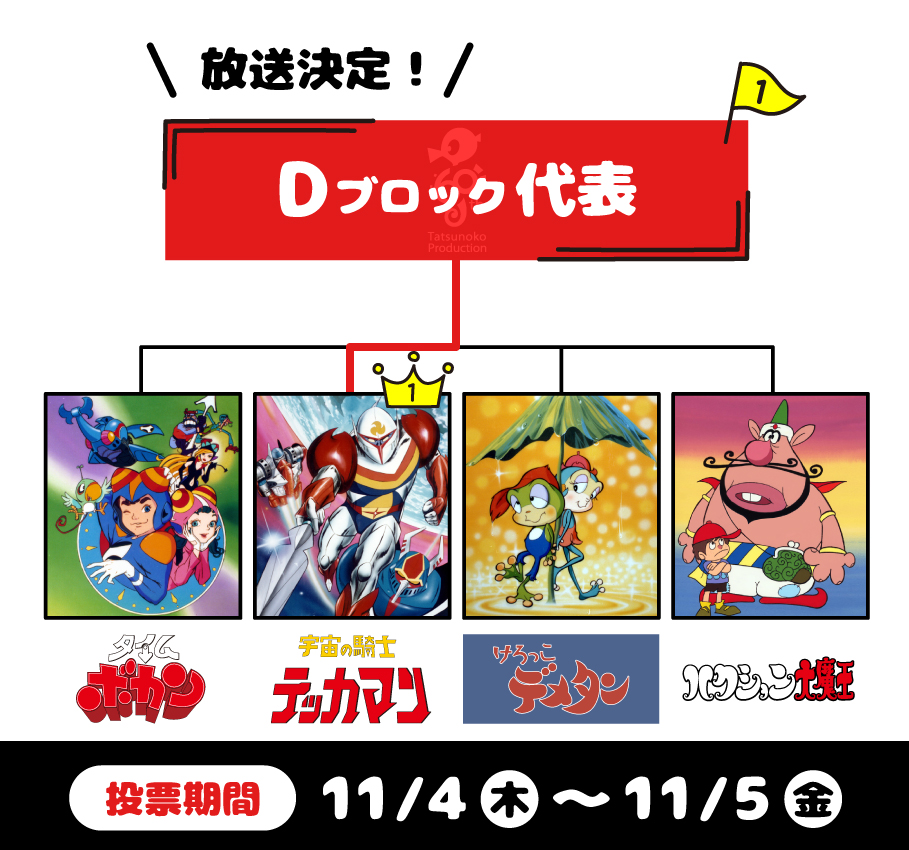 トーナメント