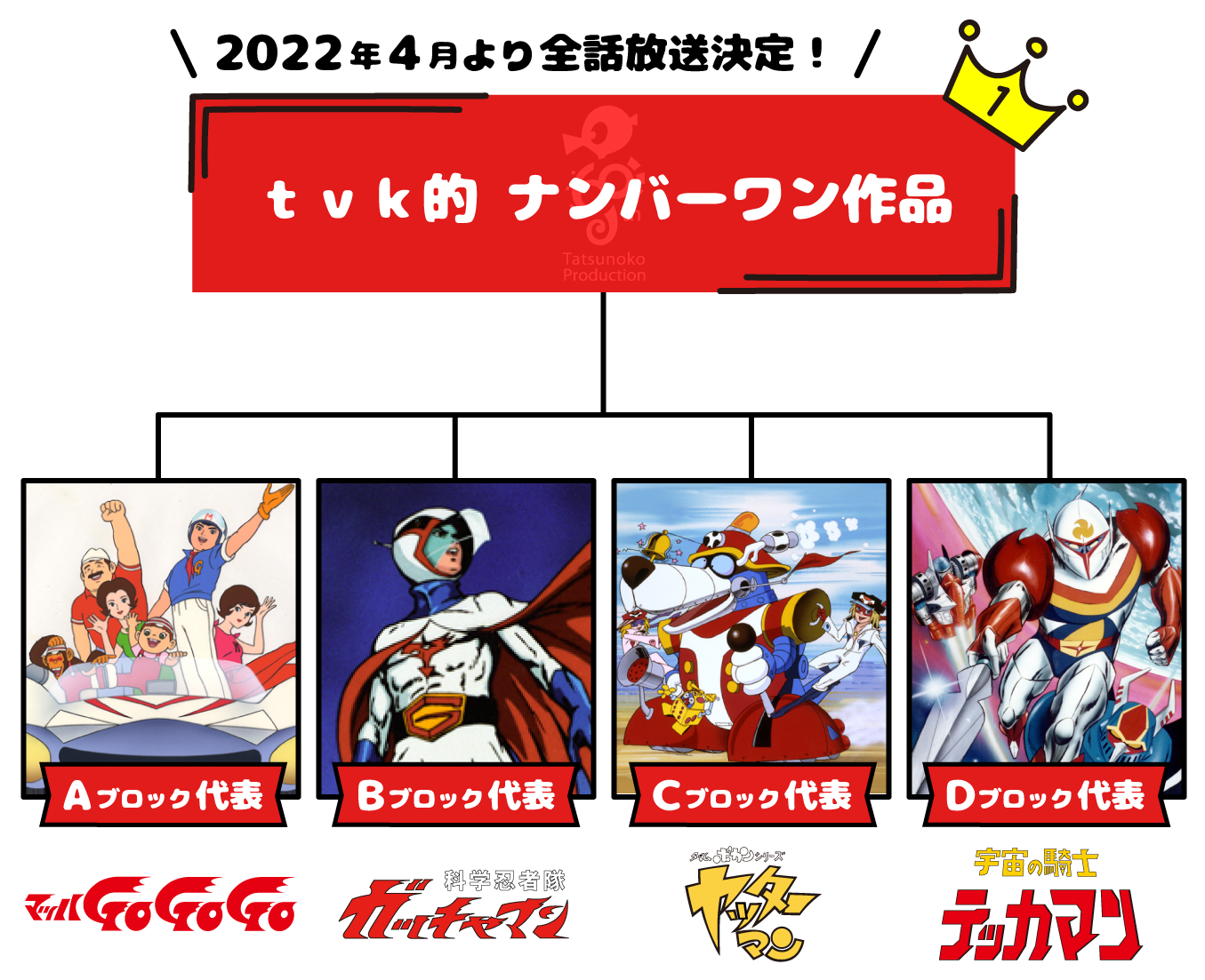決勝トーナメント